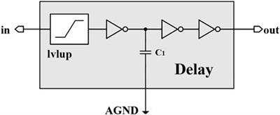 A GaN–Si hybrid integrated driver for narrow-pulse and high-current LiDAR applications